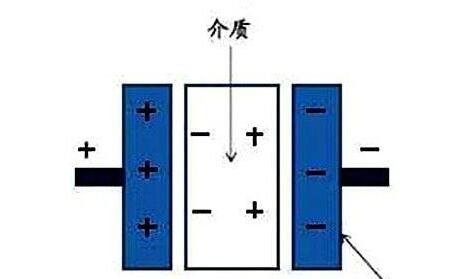 電力電容器隔直商品流通溝通交流，基本原理講解