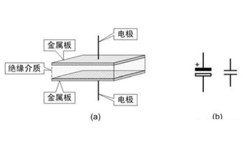 電容器是隔直流的，但為什么電池直流電卻可以為電容器充電呢？