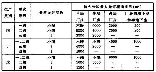 配電室安裝無功補(bǔ)償電力電容器的要求是什么？